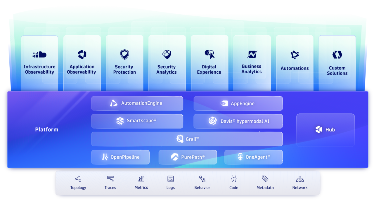 Dynatrace | Prodeo Innovation