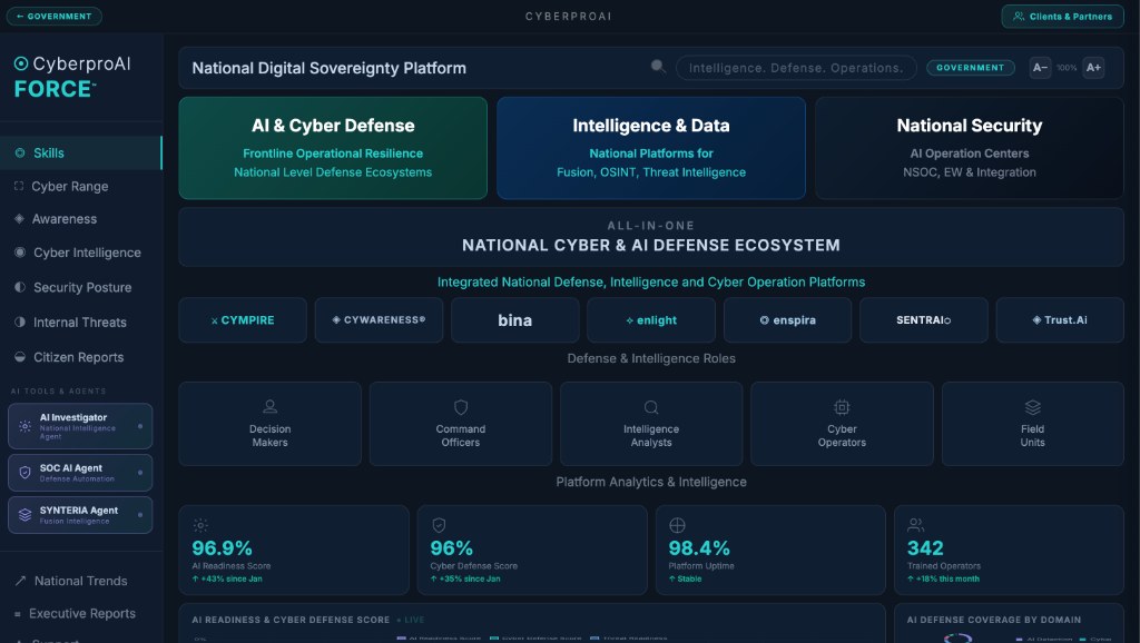 Consola de la plataforma CyberproAI FORCE con sus áreas de ciberdefensa, inteligencia y seguridad